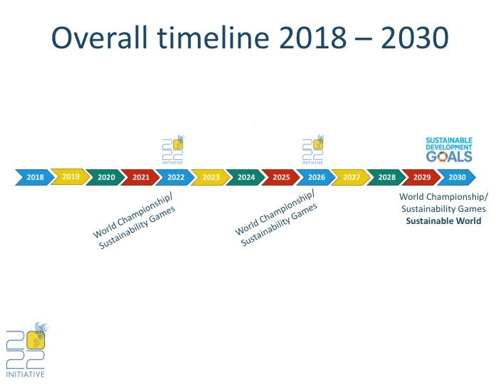 cropped-Timeline-2018-2030-1.jpg