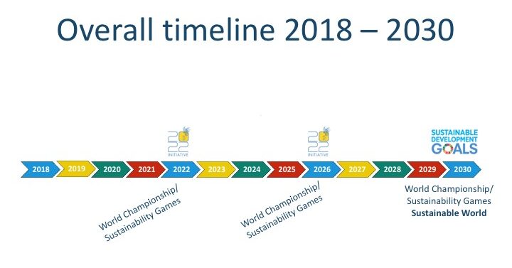 cropped-Timeline-2018-2030-3.jpg