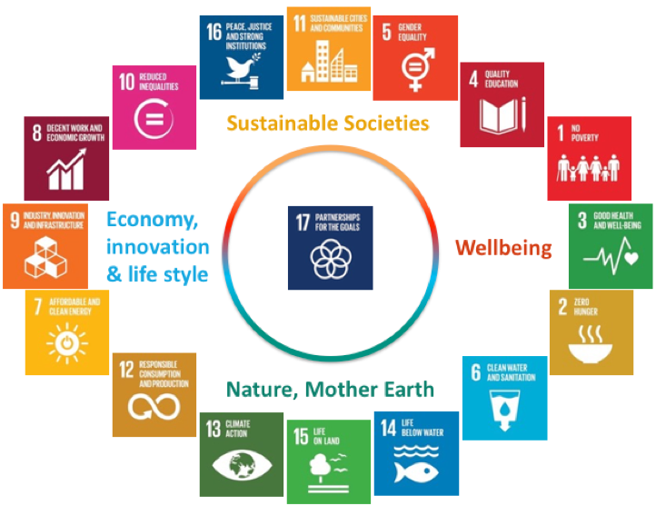 cropped-Compass-for-SDGs-EN.png